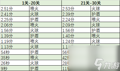 【百煉英雄】熾焰.尼古拉斯進階卡點打法（對boss了如指掌才是獲勝的關(guān)鍵?。?></strong></span> 
     </section> 
     <section style=