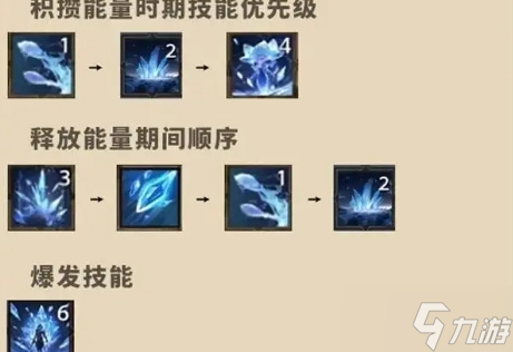 塔瑞斯世界冰法火法輸出順序