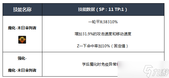 NF四叔buff技能全解析：新手玩轉(zhuǎn)四叔必備攻略