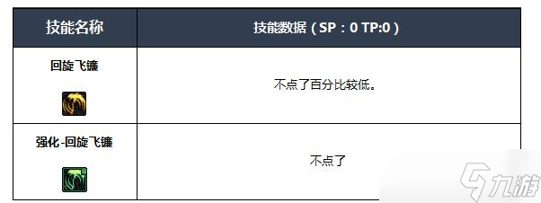 NF四叔buff技能全解析：新手玩轉(zhuǎn)四叔必備攻略