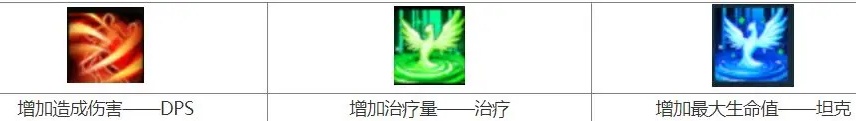 塔瑞斯世界合成博士BOSS攻略