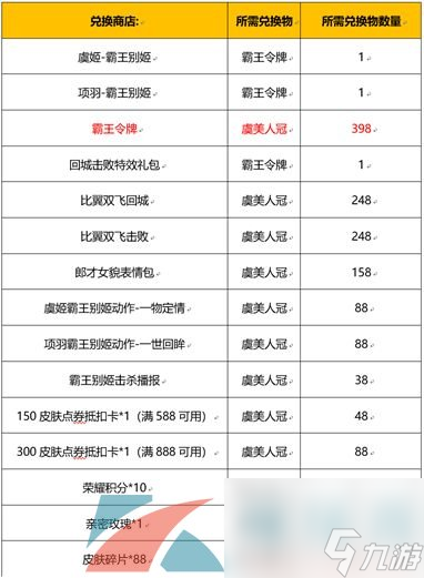 王者荣耀2022霸王别姬返场抽奖保底价格介绍