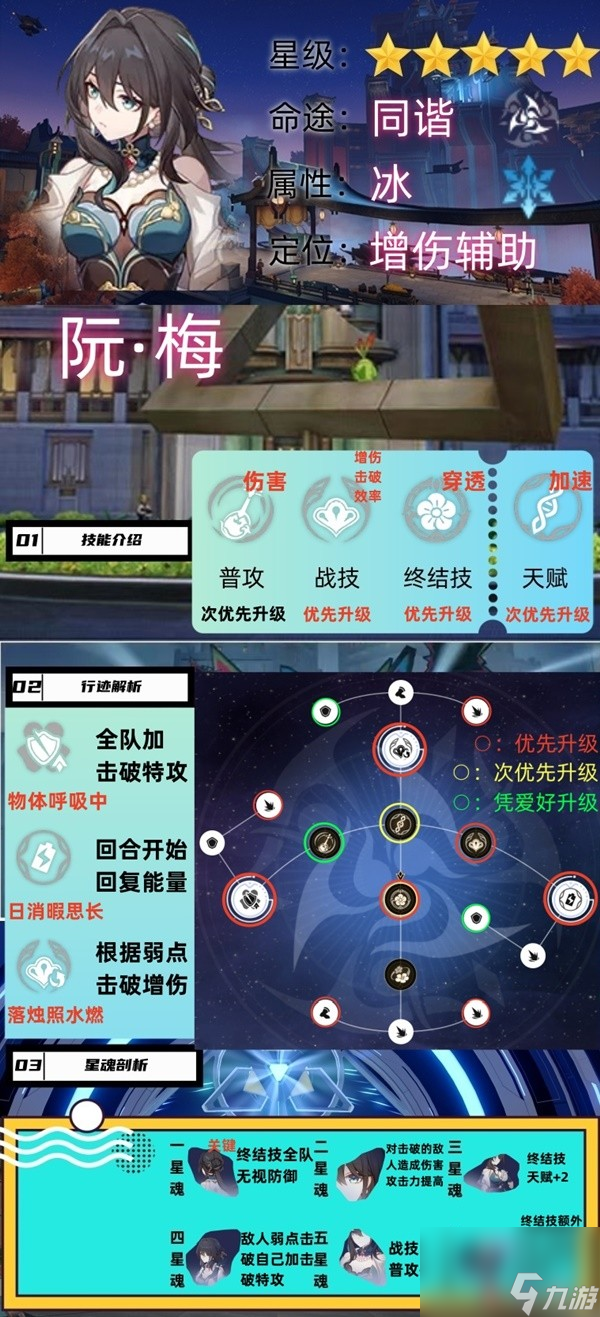 《崩坏星穹铁道》中阮梅培养指南