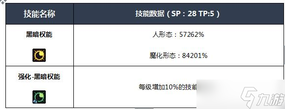 NF四叔buff技能全解析：新手玩轉(zhuǎn)四叔必備攻略