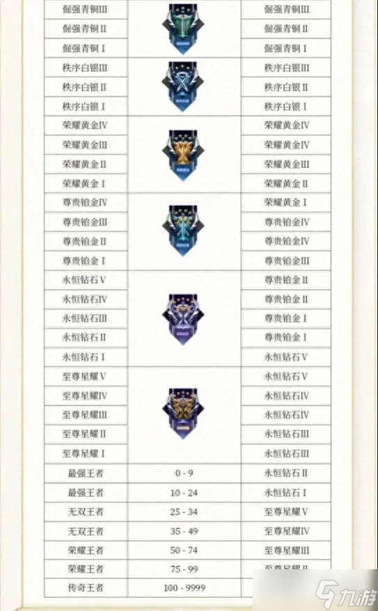 王者荣耀赛季时间表