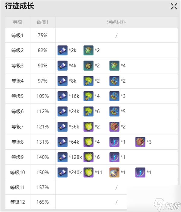 《崩坏星穹铁道》加拉赫突破材料是什么