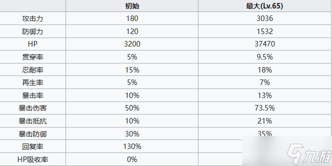 七人传奇光与暗之交战圣骑士修格角色介绍