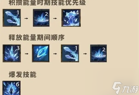 塔瑞斯世界冰法火法輸出順序