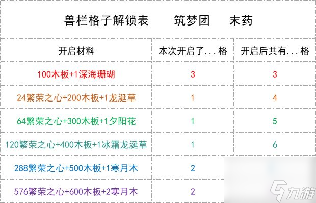 创造与魔法次元兽栏玩法详解