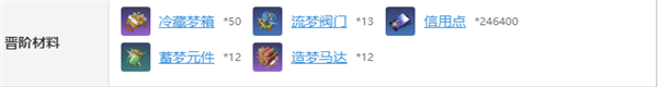 崩坏星穹铁道米沙突破材料有哪些