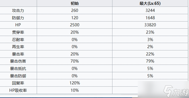 七人传奇光与暗之交战圣骑士希德角色介绍