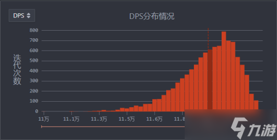【原神】V4.7攻略 | 心芙万夜DPS计算及解析