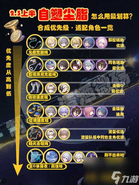 《崩坏星穹铁道》自塑尘脂合成哪个好