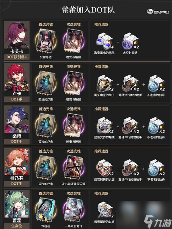 崩坏星穹铁道霍霍阵容怎么搭配 崩坏星穹铁道霍霍配队推荐