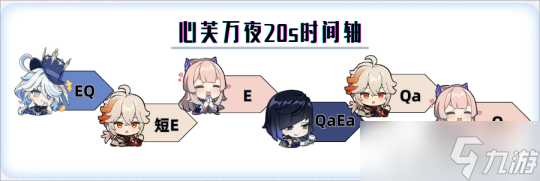【原神】V4.7攻略 | 心芙万夜DPS计算及解析