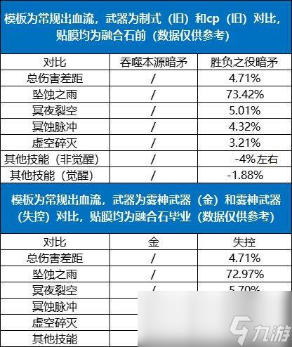 DNF暗枪CP武器改版评测