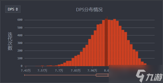【原神】V4.7攻略 | 心芙万夜DPS计算及解析