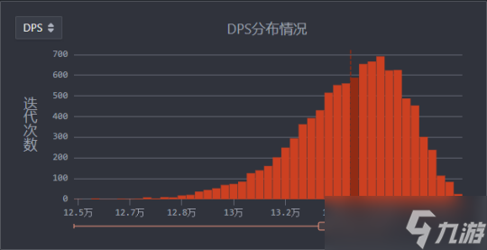 【原神】V4.7攻略 | 心芙万夜DPS计算及解析