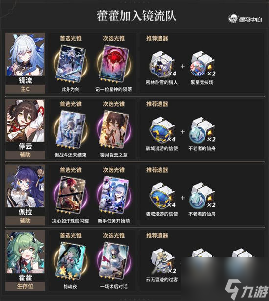 崩坏星穹铁道霍霍阵容怎么搭配 崩坏星穹铁道霍霍配队推荐