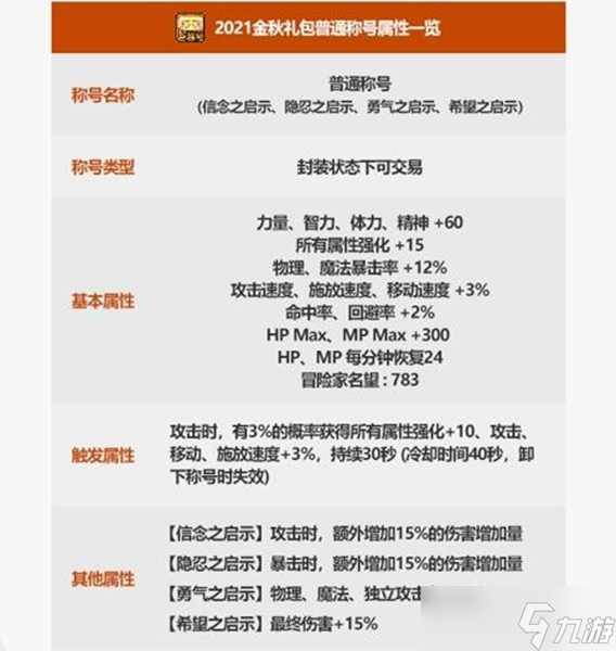 dnf2021金秋套禮包內(nèi)容一覽