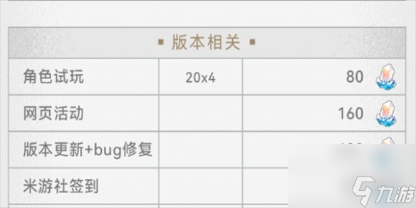崩壞星穹鐵道2.3下半星穹匯總