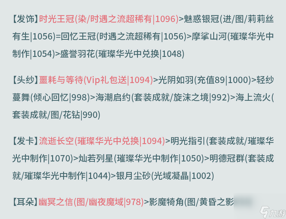 奇迹暖暖奎主修造攻略