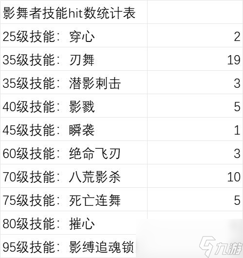 DNF影舞者CP武器改版评测