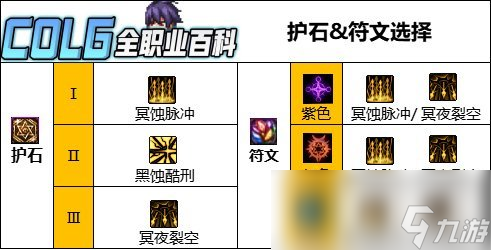 DNF暗枪CP武器改版评测