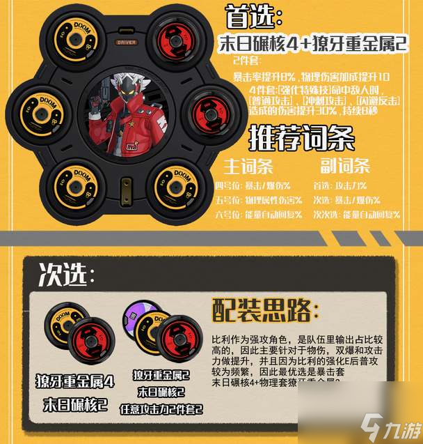 绝区零比利一图流养成攻略