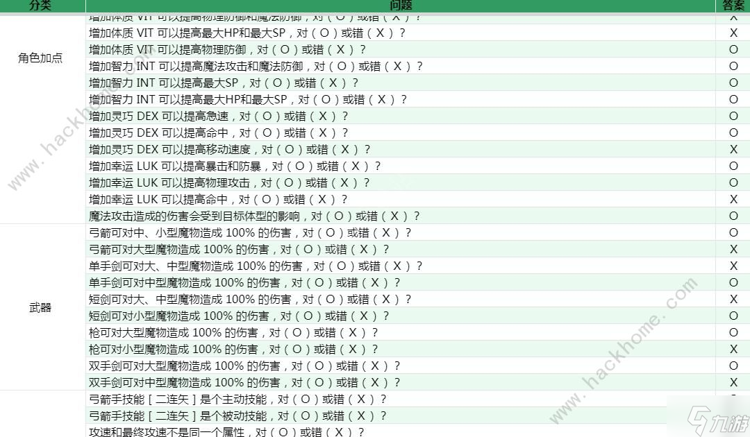 仙境传说新启航XO答题题库大全 最新XO问答答案一览