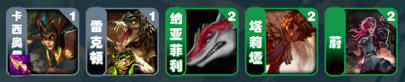云顶之弈s9.5恕瑞玛沙皇阵容怎么玩