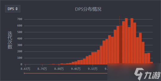 【原神】V4.7攻略 | 心芙万夜DPS计算及解析