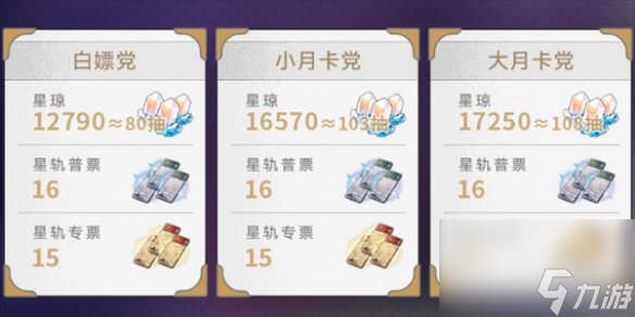 崩壞星穹鐵道2.3下半星穹匯總