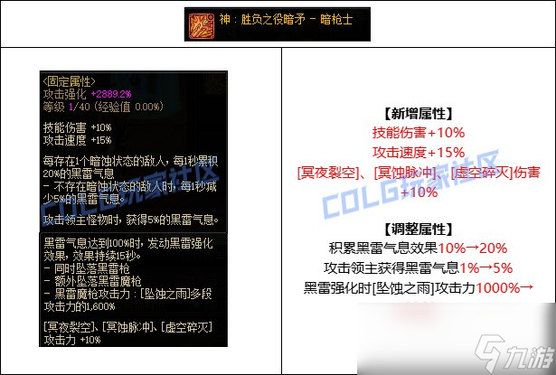 DNF暗枪CP武器改版评测