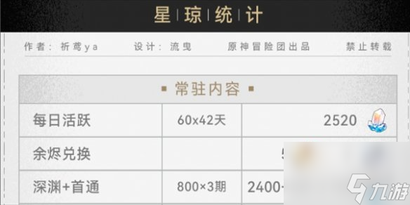 崩壞星穹鐵道2.3下半星穹匯總