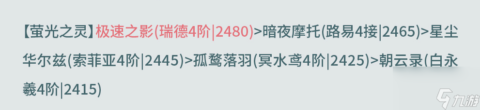 奇跡暖暖奎主修造攻略