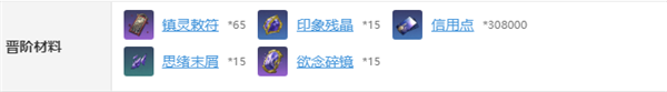 崩坏星穹铁道砂金突破材料详细分享攻略