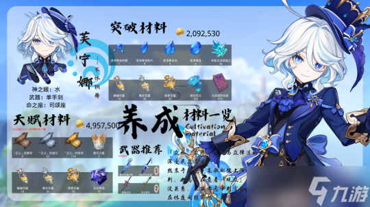 【<a id='link_pop' class='keyword-tag' href='https://www.9game.cn/yuanshen/'>原神</a>】V4.7角色养成 | 芙宁娜养成材料收集