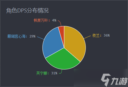 【原神】V4.7攻略 | 心芙万夜DPS计算及解析