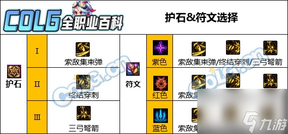 dnf猎人护石搭配攻略