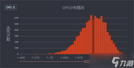 【原神】V4.7攻略 | 心芙万夜DPS计算及解析