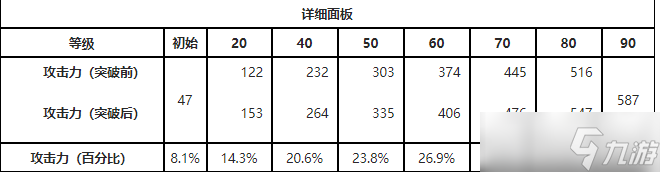 鸣潮擎渊怒涛属性是什么