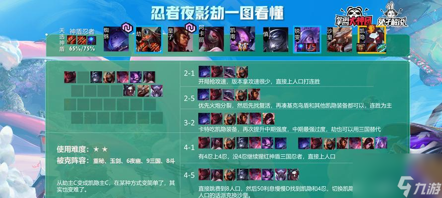 《云顶之奕手游凯隐玩法全面解析》（掌握凯隐的技巧与策略）
