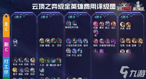 云顶之弈113版本忍刺阵容攻略大揭秘（打造最强忍刺阵容）