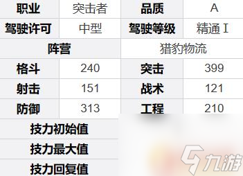 鋼嵐如何增加ap 鋼嵐哈維技能介紹