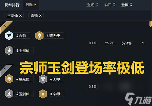 云顶之弈玉剑宗师阵容攻略（打造玉剑宗师阵容）
