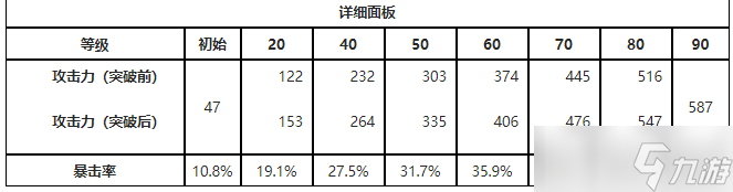 鸣潮擎渊怒涛属性介绍