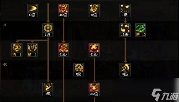 DNF16周年庆驱魔刷图加点