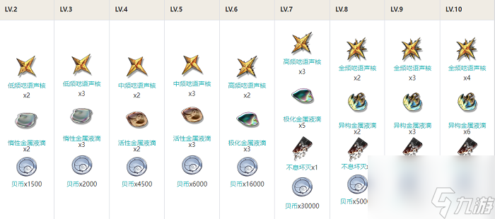 鸣潮散华技能升级材料是什么