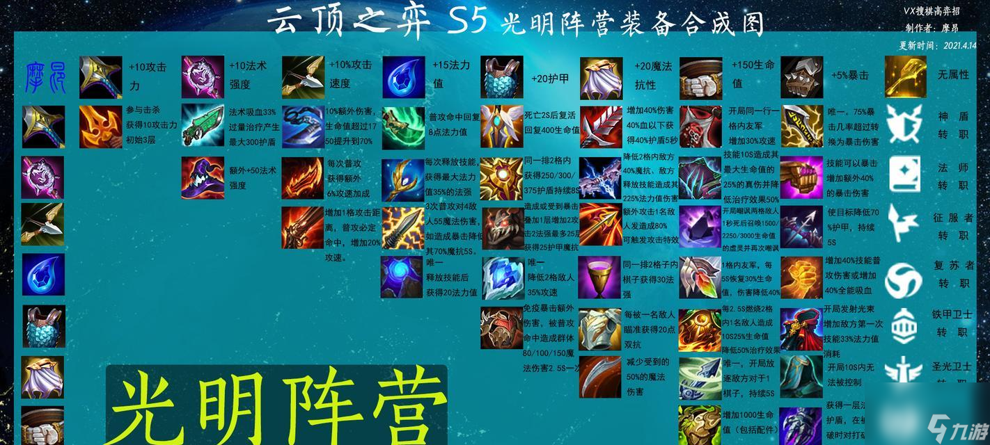 云顶之弈狂暴模式攻略（云顶之弈狂暴模式玩法攻略）